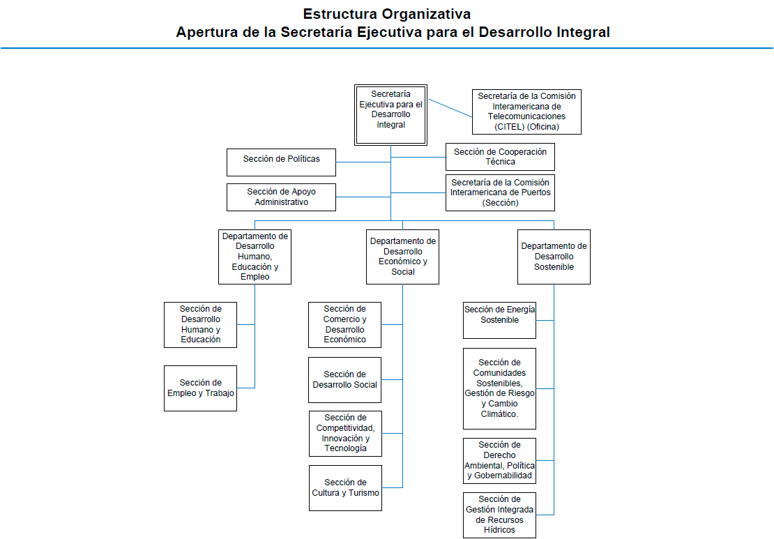 Organigrama 5