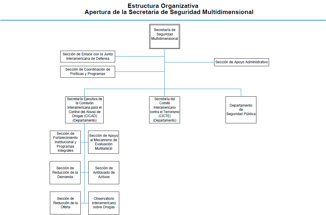 Organigrama 6