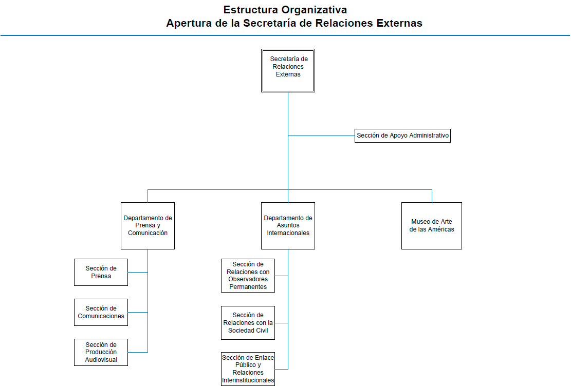 Organigrama 9